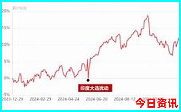 云南三日游最佳路线图